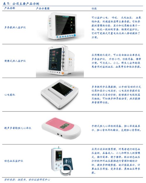 康泰醫學成功過會創業板，上半年防疫產品驅動業績大幅增長