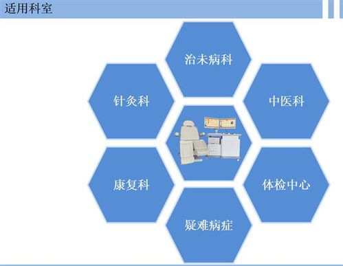 中醫(yī)經(jīng)絡(luò)檢測(cè)儀 技術(shù)賦能傳統(tǒng)診斷，優(yōu)價(jià)現(xiàn)貨開(kāi)啟健康服務(wù)新篇章