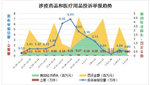 舌尖上的痛點 大健康產品隱患與糧食市場管理，315維權之路仍在進行時